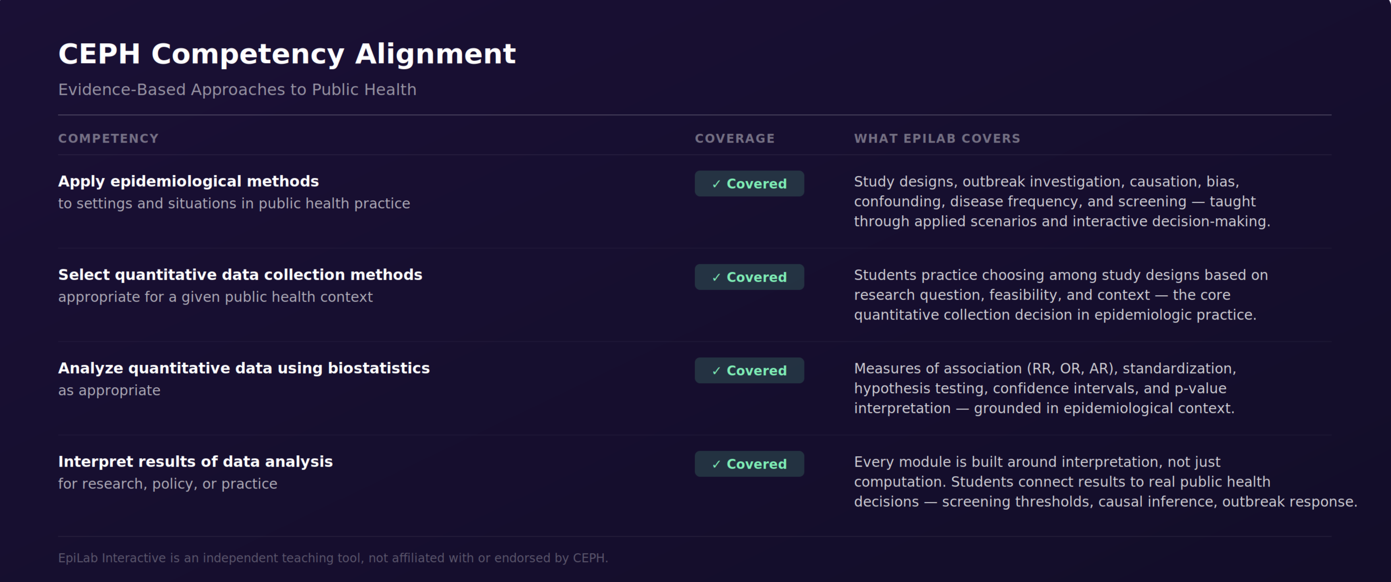 CePH Alignment